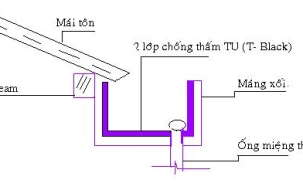 Sửa chữa, bảo trì, xử lý chống dột mái tôn
