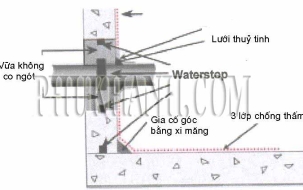 Chống thấm sàn, sân thượng, bể nước, toilet,…