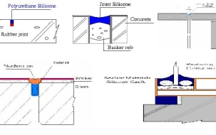 Xử lý khe lún, Xử lý khe co giãn